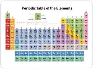 Periodic Classification of Elements