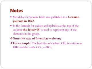 Notes
 Mendeleev’s PeriodicTable was published in a German
journal in 1872.
 In the formula for oxides and hydrides at the top of the
column the letter ‘R’ is used to represent any of the
elements in the group.
Note the way of formulae written;
For example: The hydrides of carbon, CH4 is written as
RH4 and the oxide CO2, as RO2.
 