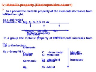 PERIODIC CLASSIFICATION OF ELEMENTS.pdf_20251007_112336_0000.pptx