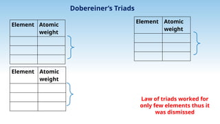 PERIODIC CLASSIFICATION OF ELEMENTS.pptx