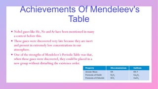Achievements Of Mendeleev's
Table
 