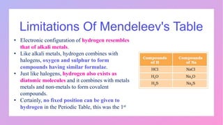 Limitations Of Mendeleev's Table
• Electronic configuration of hydrogen resembles
that of alkali metals.
• Like alkali metals, hydrogen combines with
halogens, oxygen and sulphur to form
compounds having similar formulae.
• Just like halogens, hydrogen also exists as
diatomic molecules and it combines with metals
metals and non-metals to form covalent
compounds.
• Certainly, no fixed position can be given to
hydrogen in the Periodic Table, this was the 1st
 