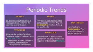 Periodic Trends
VALENCY
It is determined by the number of
valence electrons present in the
outermost shell of its atom.
ATOMIC SIZE
It refers to the radius of an atom.
The atomic radius of hydrogen atom
is 1 pm = 𝟏𝟎−𝟏𝟐
m.
• It decreases across a period and
increases down the group.
• Due to gain in nuclear charge.
METALS
They tend to lose electrons while
forming bonds, because they are
Electropositive in nature. For e.g.
Na, Mg, Ca, etc.
METALLOIDS
Elements such as Boron, Silicon,
Germanium, etc. show intermediate
properties and are called Metalloids.
NON – METALS
Non-metals are
Electronegative. They
tend to form bonds by
gaining electrons.
 