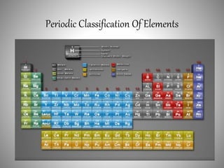Periodic Classification Of Elements
 