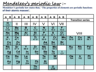 Mendeleev’s periodic law :-
Mendeleev’s periodic law states that, ‘ The properties of elements are periodic functions
of their atomic masses’.
A B A B A B A B A B A B A B
Transition series
 