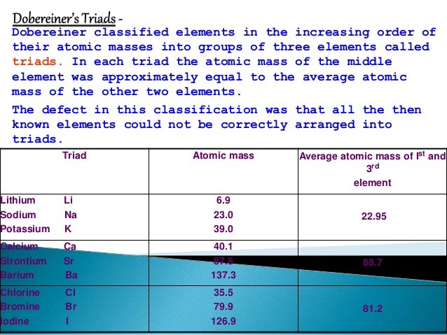 Lithium Element Classification