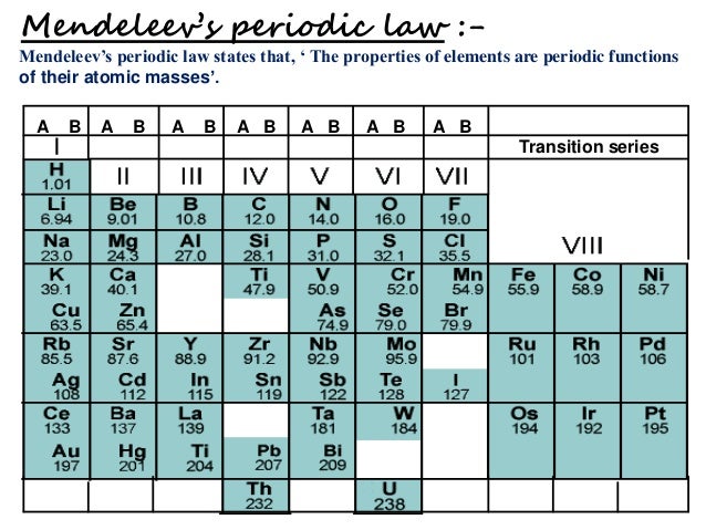 Periodic classification of elements by nandish Periodic classification of elements by nandish