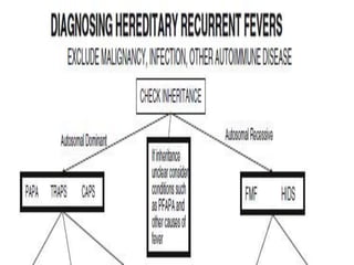 Periodic Fever Algorithm Periodic fever ppt | PPTX