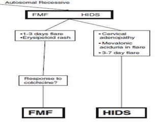 Periodic Fever Algorithm Periodic fever ppt | PPTX