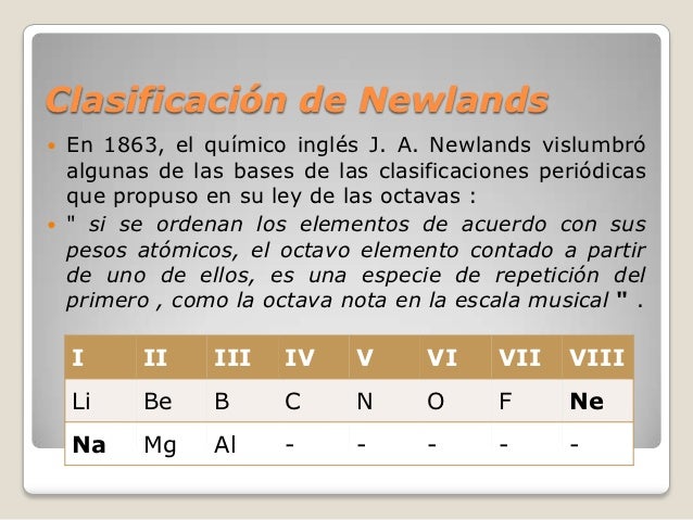 Periodicidad quimica