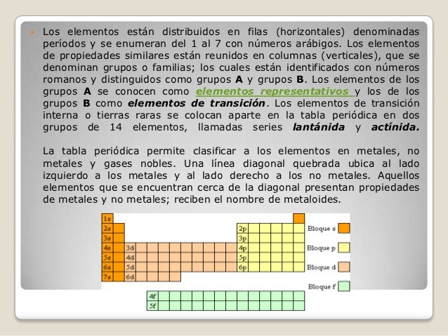Periodicidad quimica