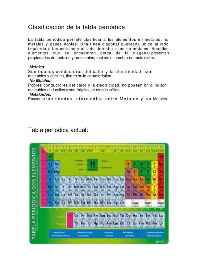 tabla periodica metales pobres image collections periodic table periodicidad quimica 8 clasificacin de la tabla peridica - Tabla Periodica Metales Ductiles tabla periodica metales pobres image collections periodic table periodicidad quimica 8 clasificacin de la tabla peridica - Tabla Periodica Metales Ductiles