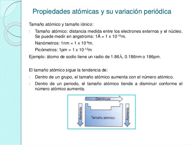 Propiedades periódicas de los elementos