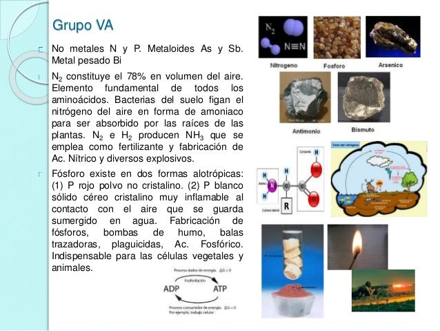 tabla periodica grupo va image collections periodic table and tabla periodica grupo 5 a gallery periodic - Tabla Periodica Grupo 5 A tabla periodica grupo va image collections periodic table and tabla periodica grupo 5 a gallery periodic - Tabla Periodica Grupo 5 A