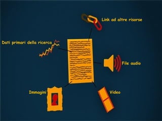 Link ad altre risorse
Dati primari della ricerca
Immagini Video
File audio
 