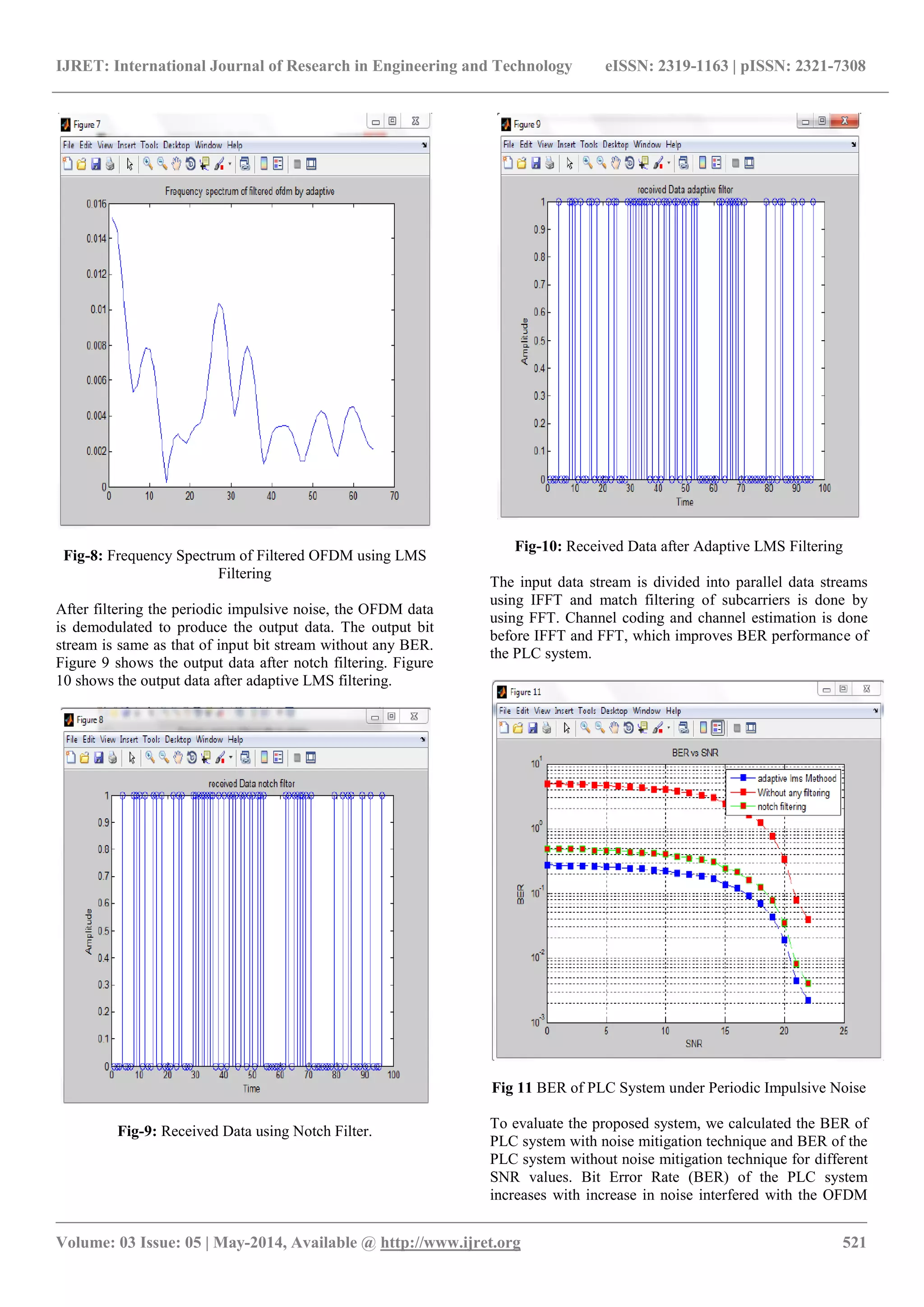 IJRET: International Journal of Research in Engineering and Technology eISSN: 2319-1163 | pISSN: 2321-7308
_______________________________________________________________________________________________
Volume: 03 Issue: 05 | May-2014, Available @ http://www.ijret.org 521
Fig-8: Frequency Spectrum of Filtered OFDM using LMS
Filtering
After filtering the periodic impulsive noise, the OFDM data
is demodulated to produce the output data. The output bit
stream is same as that of input bit stream without any BER.
Figure 9 shows the output data after notch filtering. Figure
10 shows the output data after adaptive LMS filtering.
Fig-9: Received Data using Notch Filter.
Fig-10: Received Data after Adaptive LMS Filtering
The input data stream is divided into parallel data streams
using IFFT and match filtering of subcarriers is done by
using FFT. Channel coding and channel estimation is done
before IFFT and FFT, which improves BER performance of
the PLC system.
Fig 11 BER of PLC System under Periodic Impulsive Noise
To evaluate the proposed system, we calculated the BER of
PLC system with noise mitigation technique and BER of the
PLC system without noise mitigation technique for different
SNR values. Bit Error Rate (BER) of the PLC system
increases with increase in noise interfered with the OFDM
 