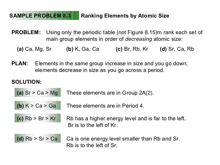 periodicity arrange the following elements in order of decreasing atomic size