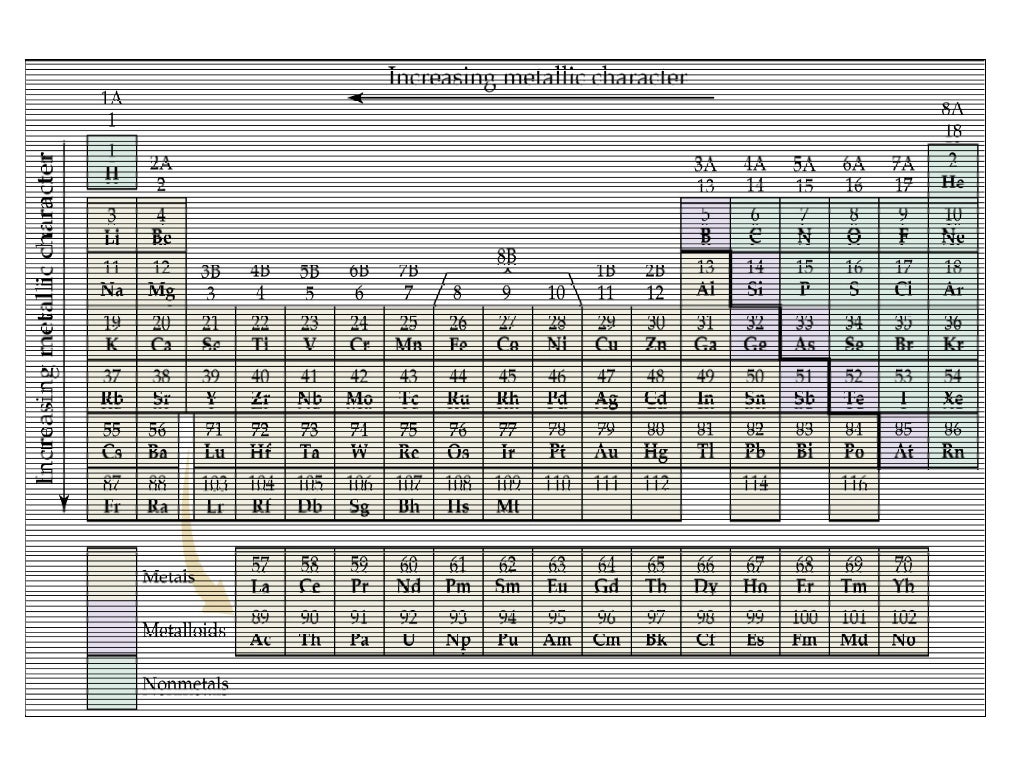Periodicity periodicity