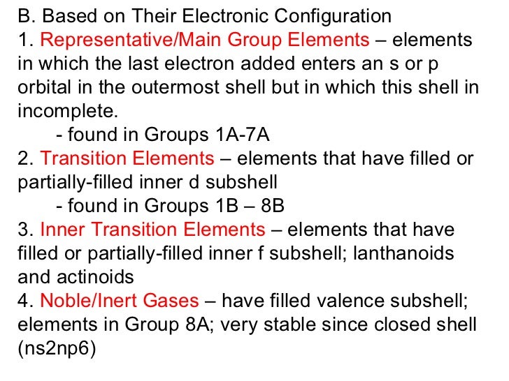 configuration for 7 electron Periodicity