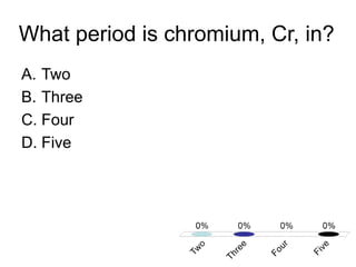 What period is chromium, Cr, in?
A. Two
B. Three
C. Four
D. Five
 