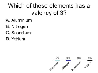 Which of these elements has a
valency of 3?
A. Aluminium
B. Nitrogen
C. Scandium
D. Yttrium
 