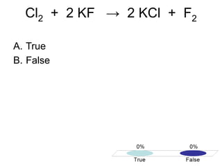 Cl2 + 2 KF → 2 KCl + F2
A. True
B. False
 