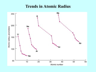 Periodicity periodic trend periodic table.ppt