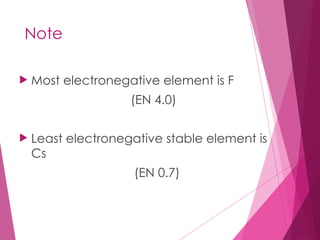 Note
 Most electronegative element is F
(EN 4.0)
 Least electronegative stable element is
Cs
(EN 0.7)
 