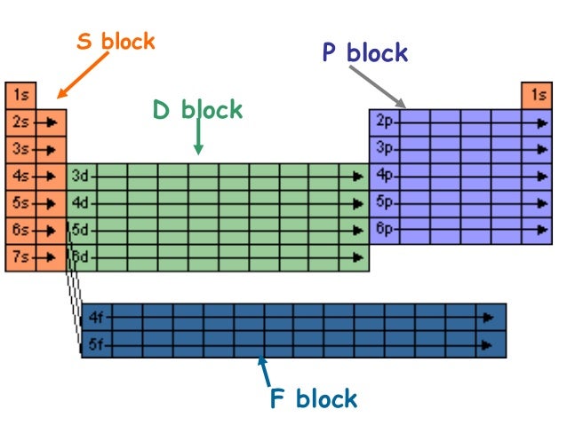 download distributed power amplifiers for rf and