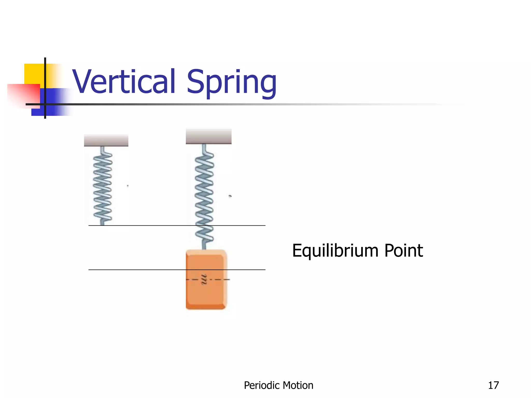 Periodic Motion 17
Vertical Spring
Equilibrium Point
 