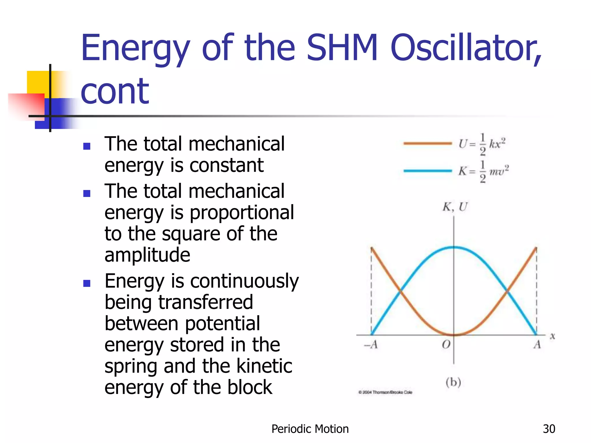 Periodic Motion 30
Energy of the SHM Oscillator,
cont
 The total mechanical
energy is constant
 The total mechanical
energy is proportional
to the square of the
amplitude
 Energy is continuously
being transferred
between potential
energy stored in the
spring and the kinetic
energy of the block
 