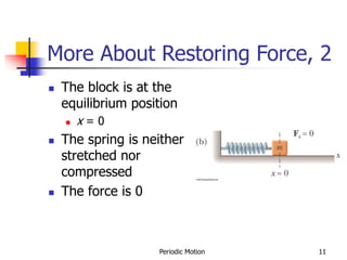 Periodic Motion 11
More About Restoring Force, 2
 The block is at the
equilibrium position
 x = 0
 The spring is neither
stretched nor
compressed
 The force is 0
 