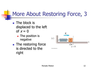 Periodic Motion 12
More About Restoring Force, 3
 The block is
displaced to the left
of x = 0
 The position is
negative
 The restoring force
is directed to the
right
 