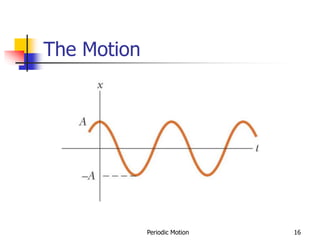 Periodic Motion 16
The Motion
 