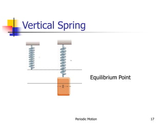 Periodic Motion 17
Vertical Spring
Equilibrium Point
 