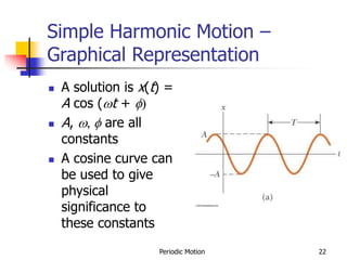 Periodic Motion 22
Simple Harmonic Motion –
Graphical Representation
 A solution is x(t) =
A cos (t + f)
 A, , f are all
constants
 A cosine curve can
be used to give
physical
significance to
these constants
 