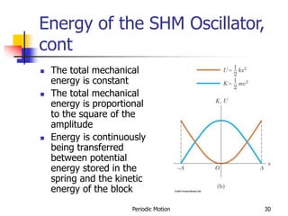 Periodic Motion 30
Energy of the SHM Oscillator,
cont
 The total mechanical
energy is constant
 The total mechanical
energy is proportional
to the square of the
amplitude
 Energy is continuously
being transferred
between potential
energy stored in the
spring and the kinetic
energy of the block
 