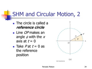 Periodic Motion 34
SHM and Circular Motion, 2
 The circle is called a
reference circle
 Line OP makes an
angle f with the x
axis at t = 0
 Take P at t = 0 as
the reference
position
 