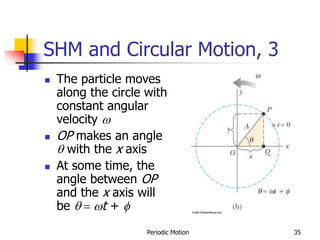 Periodic Motion 35
SHM and Circular Motion, 3
 The particle moves
along the circle with
constant angular
velocity 
 OP makes an angle
 with the x axis
 At some time, the
angle between OP
and the x axis will
be   t + f
 