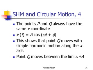 Periodic Motion 36
SHM and Circular Motion, 4
 The points P and Q always have the
same x coordinate
 x (t) = A cos (t + f)
 This shows that point Q moves with
simple harmonic motion along the x
axis
 Point Q moves between the limits A
 