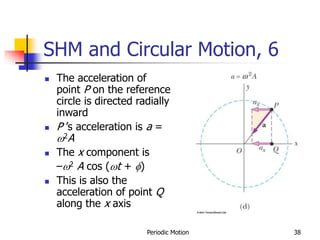 Periodic Motion 38
SHM and Circular Motion, 6
 The acceleration of
point P on the reference
circle is directed radially
inward
 P ’s acceleration is a =
2A
 The x component is
–2 A cos (t + f)
 This is also the
acceleration of point Q
along the x axis
 