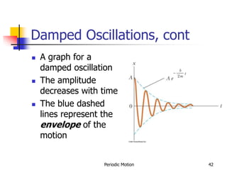 Periodic Motion 42
Damped Oscillations, cont
 A graph for a
damped oscillation
 The amplitude
decreases with time
 The blue dashed
lines represent the
envelope of the
motion
 
