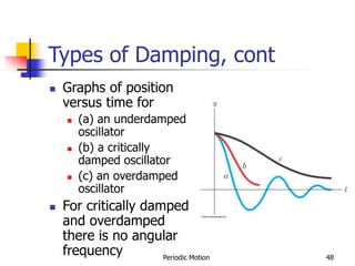 Periodic Motion 48
Types of Damping, cont
 Graphs of position
versus time for
 (a) an underdamped
oscillator
 (b) a critically
damped oscillator
 (c) an overdamped
oscillator
 For critically damped
and overdamped
there is no angular
frequency
 