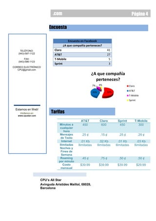 .com                                                            Página 4

                          Encuesta

                                        Encuesta en Facebook
                                    ¿A que compañía perteneces?
     TELÉFONO:                Claro                                     41
   (943)-587-1122
                              AT&T                                      27
        FAX:                  T-Mobile                                   5
   (943)-586-1123
                              Sprint                                     3
CORREO ELECTRÓNICO
   CPU@gmail.com
                                                          ¿A que compañía
                                                            perteneces?
                                                           7%     4%                       Claro

                                                                        54%                AT&T
                                                           35%
                                                                                           T-Mobile
                                                                                           Sprint


 Estamos en Web!
    Visítenos en:           Tarifas
   www.cpustar.com

                                                AT&T              Claro        Sprint           T-Mobile
                                 Minutos a       450               600          450               300
                                  cualquier
                                     hora
                                  Mensajes      .25 ¢              .15 ¢        .25 ¢               .20 ¢
                                  de Texto
                                   Internet      .01 Kb             .02 Kb       .01 Kb            .03 Kb
                                 Ilimitadas   Ilimitadas         Ilimitadas   Ilimitadas        Ilimitadas
                                  Noches y
                                  Fines de
                                   Semana
                                  Roaming       .45 ¢              .75 ¢        .50 ¢               .50 ¢
                                 por minuto
                                    Costo       $39.99            $39.99       $39.99               $29.99
                                  mensual



                     CPU’s All Star
                     Avinguda Aristides Maillol, 08028,
                     Barcelona
 