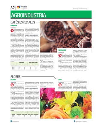 32

PERIÓDICO DE LAS OPORTUNIDADES

AGROINDUSTRIA
CAFÉS ESPECIALES
FINLANDIA
TENDENCIA

sinki se concentra la mayor parte
de los consumidores ﬁnlandeses y,
en consecuencia, el núcleo de las
actividades comerciales y de prestación de servicios.

Los ﬁnlandeses son grandes consumidores de café
por cuenta, entre otras
razones, de la climatología extrema. Se trata de un mercado de especialidad, por el nivel de calidad
de los cafés consumidos. Brasil es
su principal proveedor seguido de
Colombia, Kenia y Guatemala. Un
dato curioso en el mercado ﬁnlandés es que el café orgánico tiene poca o nula incidencia pero muchas
diﬁcultades para ingresar.
El café de ﬁltro es el más popular, se bebe generalmente en casa,
sin embargo en los últimos años
ha habido un gran crecimiento de
los coffee bars. Finlandia es un país
prolífero en cuanto a recetas con
café se reﬁere.
El mercado ﬁnlandés está compuesto por alrededor de cinco millones de personas con un elevado poder adquisitivo. En términos
cuantitativos, en la región de Hel-

CANALES DE DISTRIBUCIÓN
En Finlandia, tanto el comercio
mayorista como el minorista están muy concentrados. Tres organizaciones, KESKO (GrupoK), SOK (Grupo-S) y TRADEKA
agrupan a las principales cadenas
de supermercados e hipermercados y suponen conjuntamente un
porcentaje de alrededor del 80%
de la oferta total. De las empresas
extranjeras, sólo está presente la
cadena alemana LIDL, su cuota
de mercado es aproximadamente del 5%.
Dada la alta concentración del
mercado, la cadena de distribución
es corta y el precio es, en la mayoría
de los casos, el factor dominante.
Sin embargo, los minoristas tra-

ARANCEL
ARANCEL GENERAL

ARANCEL COBRADO A COLOMBIA

SUBPARTIDA

ARANCEL MÍNIMO

ARANCEL MÁXIMO

ARANCEL MÍNIMO

901120

0%

7%

0%

ARANCEL MÁXIMO

0%

901210

8%

8%

0%

0%

901220

9%

9%

0%

0%

901900

0%

12%

0%

0%

REINO UNIDO
TENDENCIAS
dicionales así como los grandes
almacenes e hipermercados utilizan múltiples estrategias de canal,
importando directamente en ciertas ocasiones y en otras, utilizando
agentes.
En cuanto a las pequeñas empresas minoristas, la tendencia es
a agruparse formando consorcios
de compras, tanto a nivel nacional como internacional. La función principal de la agrupación es
la reducción de gastos en logística
y del precio.

En 2012, y por primera
vez, las ventas de café en
el mercado minorista del
Reino Unido rompieron la barrera
del millón de libras y demostraron
que este sector no fue afectado por
la crisis.
La tendencia mundial por consumir productos tipo premium no
es ajena al Reino Unido y en la actualidad dirige el mercado del café
en ese país. Este proceso comenzó
en 1998 con la introducción de la
primera tienda de Starbucks, la ins-

talación de un sin número de cafés
y la posibilidad que los consumidores adquirieran un café molido
de la variedad arábiga, más fresco
y con mejor sabor.
Impulsados por el incremento
de cafés “artesanales” y el lanzamiento de marcas blancas de café
Premium, en las principales ciudades del Reino Unido, los consumidores cada vez son más soﬁsticados
y buscan opciones gourmet. Así
mismo, buscan replicar en sus casas la experiencia de tener un buen
café con tan sólo pulsar un botón.
Esto ha generado un incremento
en la popularidad de las máqui-

FLORES
POLONIA

INDIA

TENDENCIA

fechas especiales como el Día de la
Madre, Corpus Cristi, y el Día del
Padre. Los crisantemos son usados
frecuentemente en funerales.

A pesar de la crisis económica, los países de Europa del este, como Polonia, continúan siendo mercados
promisorios para el consumo de
ﬂores frescas debido al incremento que tendría la demanda en el
largo plazo.
Aunque en Polonia las ﬂores tienen una alta aceptación y la importación directa de países en desarrollo
es cada vez mayor, el nivel de ingresos
de este país es bajo en comparación
con los de Europa Occidental y las ﬂores son consideradas un bien de lujo.
Las ventas de ﬂores están concentradas 37% en ramos de ﬂores
de una sola variedad, 33% en ﬂores por unidad, 25% en arreglos, y
5% en ramos mixtos. Las ﬂores son
aún más populares en festividades y

CANALES DE DISTRIBUCIÓN
Gran parte de los comercializadores y mayoristas de ﬂores en
Polonia se abastecen a través de la
subasta holandesa, que su vez provee las ﬂoristerías y supermercados.
Sin embargo, la compra directa de
ﬂores entre minoristas, comercializadores y exportadores está en
aumento. Los supermercados, especialmente en Europa del este,
exigen requerimientos adicionales
a los legales. Es importante tener
esto en mente, si las ﬂores van a
ser comercializadas en este tipo de
canales. Las ﬂoristerías concentran
más del 70% de las ventas en el

mercado minorista. Otros canales importantes son los centros de
jardinería, mercados callejeros y
supermercados.

TENDENCIA
Aunque las importaciones de rosas en India
son prohibidas, existe
una oportunidad comercial para
algunas variedades como los pompones, crisantemos, hortensias y

ásteres. Adicionalmente, el consumidor hindú se siente privilegiado
al utilizar ﬂores importadas en sus
eventos especiales.
El cumplimiento de los requerimientos de apariencia y frescura son fundamentales para ingresar a este mercado. Es importante
que las ﬂores luzcan frescas y sin

ARANCEL
ARANCEL GENERAL

ARANCEL COBRADO A COLOMBIA

SUBPARTIDA

ARANCEL MÍNIMO

ARANCEL MÁXIMO

ARANCEL MÍNIMO

ARANCEL MÁXIMO

060312

9%

9%

0%

0%

060314

9%

9%

0%

0%

603110

9%

9%

0%

0%

@proexportcol

Facebook.com/Proexport

 