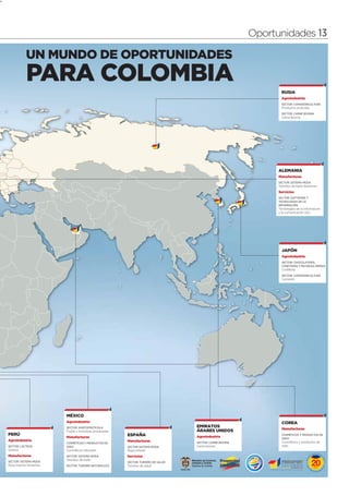 3




                                                                                                                Oportunidades 13

                UN MUNDO DE OPORTUNIDADES
                PARA COLOMBIA
                                                                                                                        RUSIA
                                                                                                                        Agroindustria
                                                                                                                        SECTOR: CAMARONICULTURA
                                                                                                                        Productos acuícolas
                                                                                                                        SECTOR: CARNE BOVINA
                                                                                                                        Carne Bovina




                                                                                                                      ALEMANIA
                                                                                                                      Manufacturas
                                                                                                                      SECTOR: SISTEMA MODA
                                                                                                                      Vestidos de baño femenino
                                                                                                                      Servicios
                                                                                                                      SECTOR: SOFTWARE Y
                                                                                                                      TECNOLOGÍAS DE LA
                                                                                                                      INFORMACIÓN
                                                                                                                      Tecnologías de la información
                                                                                                                      y la comunicación (tic)




                                                                                                                        JAPÓN
                                                                                                                        Agroindustria
                                                                                                                        SECTOR: CHOCOLATERÍA,
                                                                                                                        CONFITERÍA Y MATERIAS PRIMAS
                                                                                                                        Confitería
                                                                                                                        SECTOR: CAMARONICULTURA
                                                                                                                        Camarón




                             MÉXICO
                             Agroindustria                                                                              COREA
                             SECTOR: HORTOFRUTÍCOLA                                      EMIRATOS
                                                                                                                        Manufacturas
                             Frutas y hortalizas procesadas                              ÁRABES UNIDOS
    PERÚ                                                      ESPAÑA                     Agroindustria
                                                                                                                        COSMÉTICOS Y PRODUCTOS DE
                             Manufacturas                                                                               ASEO
    Agroindustria                                             Manufacturas                                              Cosméticos y productos de
                             COSMÉTICOS Y PRODUCTOS DE                                   SECTOR: CARNE BOVINA
    SECTOR: LÁCTEOS          ASEO                             SECTOR SISTEMA MODA        Carne bovina                   aseo
    Quesos                   Cosméticos naturales             Ropa Infantil
    Manufacturas             SECTOR: SISTEMA MODA             Servicios
                             Vestidos de baño
    SECTOR: SISTEMA MODA                                      SECTOR: TURISMO DE SALUD
    Ropa interior femenina   SECTOR: TURISMO NATURALEZA       Turismo de salud
 
