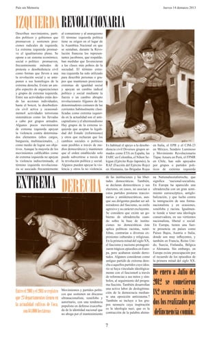 País sin Memoria                                                                                                    Jueves 14 demarzo 2013




IZQUIERDA REVOLUCIONARIA
Describen movimientos, parti-         al comunismo y al anarquismo
dos políticos y gobiernos que         El término izquierda política
promueven y sostienen posi-           tiene su origen en el lugar de
ciones radicales de izquierda.        la Asamblea Nacional en que
La extrema izquierda promue-          se sentaban, durante la Revo-
ve el igualitarismo pleno. Se         lución francesa los represen-
opone a un sistema económico,         tantes jacobinos, que respalda-
social o político promueven,          ban medidas que favorecieran
frecuentemente métodos de             a las clases más pobres de la
protesta o desobediencia civil        sociedad. El término extre-
como formas que lleven a una          ma izquierda ha sido utilizado
la revolución social y se ante-       para describir personas o gru-
ponen a sus homólogos de la           pos que mantienen posiciones
extrema derecha. Existe un am-        extremas de igualdad social
plio espectro de organizaciones       y apoyan un cambio radical
y grupos de extrema izquierda.        político y social mediante la
Entre sus actividades están des-      fuerza o un cambio abrupto
de las acciones individuales,         revolucionario Algunos de los
hasta el boicot, la desobedien-       denominadores comunes de las
cia civil activa y ocasional-         corrientes habitualmente clasi-
mente4 actividades terroristas        ficadas como extrema izquier-
sistemáticas como las llevadas        da en la actualidad son el anti-
a cabo por grupos armados.            capitalismo y el altermundismo
Algunos pocos movimientos             Hay grupos de la extrema iz-
de extrema izquierda apoyan           quierda que aceptan la legali-
la violencia contra determina-        dad del Estado (reformismo)
dos elementos (altos cargos,          y otros que rechazan que los
burguesía, multinacionales, ...)      cambios sociales o políticos
como medio de lograr sus obje-        sean posibles a través de me-      Es habitual el apoyo a la desobe-   en Italia, el EPR y el CJM-23
tivos. Aunque la mayoría de los       dios democráticos y mantienen      diencia civil Diversos grupos ar-   en México, Sendero Luminoso
movimientos calificables como         que el orden establecido solo      mados como ETA en España, las       y Movimiento Revolucionario
de extrema izquierda no apoyan        puede subvertirse a través de      FARC en Colombia, el Nihon Se-      Túpac Amaru en Perú, el FPMR
la violencia indiscriminada, el       la revolución política y social.   kigun (Ejército Rojo Japonés), la   en Chile, han sido apoyados
término izquierda revoluciona-        Algunos pueden apoyar la vio-      RAF (Facción del Ejército Rojo)     por grupos o partidos polí-
ria se asociado frecuentemente        lencia y otros la no violencia.    en Alemania, las Brigadas Rojas     ticos de extrema izquierda




EXTREMA DERECHA
                                                                      de las instituciones y las liber-      na Nationalsozialistische, que
                                                                      tades democráticas. También,           significa ‘nacional-socialista.
                                                                      se declaran democráticos y sus         En Europa ha aparecido una
                                                                      electores, en casos, no asocian a      ultraderecha con un gran senti-
                                                                      estos partidos posturas reaccio-       miento euroescéptico, antiglo-
                                                                      narias y antidemocráticas, aun-        balización, y que lucha contra
                                                                      que sus dirigentes puedan ser ad-      la inmigración de una forma-
                                                                      miradores del fascismo, su estilo      nacionalista y en ocasiones,
                                                                      agresivo y su carácter excluyente.     xenófoba y racista. Igualmen-
                                                                      Se considera que existe un go-         te tiende a tener una ideología
                                                                      bierno de ultraderecha cuan-           conservadora, en sus vertientes
                                                                      do sobre la base de institu-           nacionalista, liberal o social.
                                                                      ciones no democráticas éste            En Europa, tienen una fuer-
                                                                      aplica políticas racistas, xenó-       te presencia en países como
                                                                      fobas, contrarias a diversas ex-       Países Bajos, Austria o Italia,
                                                                      presiones culturales y religiosas.     donde son muy influyentes, y
                                                                      En la primera mitad del siglo XX,      también en Francia, Reino Uni-
                                                                      el fascismo y nazismo protagoni-       do, Suecia, Finlandia, Bélgica
                                                                      zaron trágicos episodios en Euro-      o Alemania. Sin embargo, en
                                                                      pa, pero acabaron siendo derro-        Europa existe preocupación por
                                                                      tados. Algunos consideran como         el recuerdo de los episodios de
                                                                      antiguo partido de extrema dere-       la primera mitad del siglo XX.
                                                                      cha a aquellos partidos cuyo idea-
                                                                      rio se haya vinculado ideológica-
                                                                      mente con el fascismo6 a través
                                                                      de referencias a sus mitos y sím-
                                                                                                             De enero a Julio del
                                                                      bolos, al seguimiento del progra-
                                                                      ma fascista. También desarrollan       2012 se cometieron
                                      Movimientos y partidos políti- una activa labor de deslegitima-
Entre el 2001 y el 2011 se registro   cos que sostienen un discurso ción de la democracia median-            182 secuestros inclui-
que 23 departamentos tienen en        ultranacionalista, xenófobo y te una oposición antisistema.7

la actualidad cultivos de Coca,
                                      autoritario, con una tendencia También se incluye a los gru-
                                      populista en defensa exacerba- pos neonazis cuya inspiración
                                                                                                             dos los realizados por
                                      da de la identidad nacional que es la ideología nazi, que es la
     son 64.000 hectáreas             no aboga por el mantenimiento contracción de la palabra alema-          delincuencia común.
                                                                         7
 