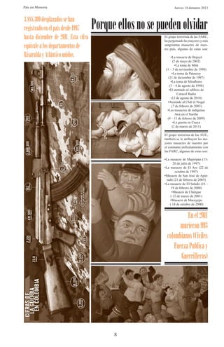 País sin Memoria                                                 Jueves 14 demarzo 2013


3.888.309 desplazados se han
registrado en el país desde 1997      Porque ellos no se pueden olvidar
hasta diciembre de 2011. Esta cifra                       El grupo terrorista de las FARC,
                                                          ha perpetuado las mayores y más
equivale a los departamentos de                           sangrientas masacres de nues-
                                                          tro país, algunas de estas son:

Risaralda y Atlántico unidos.                                  •La masacre de Bojayá
                                                                 (2 de mayo de 2002)
                                                                   •La toma de Mitú
                                                           (1 – 3 de noviembre de 1998)
                                                                •La toma de Patascoy
                                                             (21 de diciembre de 1997)
                                                               •La toma de Miraflores
                                                              (3 – 4 de agosto de 1998)
                                                             •El atentado al edificio de
                                                                    Caracol Radio
                                                               (12 de agosto de 2010)
                                                            •Atentado al Club el Nogal
                                                                (7 de febrero de 2003)
                                                            •Las masacres de indígenas
                                                                   Awá en el Nariño
                                                            (4 – 11 de febrero de 2009)
                                                                 •La guerra en Cauca
                                                                (2 de marzo de 2011)

                                                          El grupo terrorista de las AUC,
                                                          también se le atribuyen las ma-
                                                          yores masacres de nuestro por
                                                          el constante enfrentamiento con
                                                          las FARC, algunas de estas son:

                                                          •La masacre de Mapiripán (15-
                                                                 20 de julio de 1997)
                                                          •La masacre de El Aro (22 de
                                                                  octubre de 1997)
                                                          •Masacre de San José de Apar-
                                                            tadó (21 de febrero de 2005)
                                                          •La masacre de El Salado (16 –
                                                               19 de febrero de 2000)
                                                                •Masacre de Chengue
                                                               ( 13 de marzo de 2001)
                                                               •Masacre de Macayepo
                                                              ( 14 de octubre de 2000)


                                                                     En el 2011
                                                                  murieron 993
                                                            colombianos (Civiles
                                                               Fuerza Publica y
                                                                  Guerrilleros)




                                            8
 