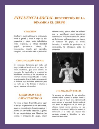 INFLUENCIA SOCIAL: DESCRIPCIÓN DE LA
DINAMICA EL GRUPO
orientaciones y pautas sobre las acciones
que se identifiquen como prioritarias,
contribuye a solucionar conflictos y toma
de decisiones, realiza acciones que buscan
el bienestar del grupo, así mismo
incentiva el sentido de pertenencia, la
motivación, la interacción entre los
miembros

COHESIÓN
Se observa motivación por la pertenencia
hacia el grupo y hacia el logro de sus
propósitos y metas tanto individuales
como colectivas, se refleja identidad
grupal,
pertenencia,
deseo
de
cooperación, interés por aprender,
compartir y disfrutar de estas experiencias

COMUNICACIÓN GRUPAL
Se comunican diariamente por medio del
grupo creado en la red social, y a través de
líneas telefónicas, por estos medios se
comparten las inquietudes, se proponen las
actividades a realizar en los encuentros, se
comparte información de utilidad y se realiza
la programación de actividades, generalmente
se efectúan dos encuentros mensuales para
los cuales ya se ha definido el objetivo a
lograr y las tareas a desarrollar.

FACILITACIÓN SOCIAL

LIDERAZGO Y SUS
CARACTERÍSTICAS

Se presenta en algunos de sus miembros
cuando deben exponer su trabajo frente a
otros, ya que lo hacen con espontaneidad,
conocimiento y seguridad, fortaleciendo de
esta forma las respuestas en las áreas que
algunos tienen mayor destreza, ya que
cautivar a determinado publico incrementa la
motivación y el saber que muchas más
personas conocen e identifican su labor
dentro de la sociedad.

No existe la figura de un líder, en su lugar
se refleja la presencia de un facilitador,
quien en conjunto con el grupo organiza y
plantea las actividades a realizar. Algunas
de sus características son: Mantiene las
normas y principios del grupo, ofrece

5

 