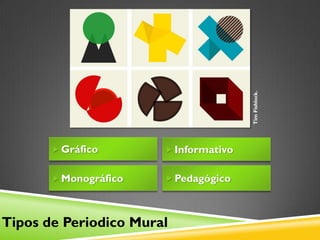 Tim Fishlock.
        Gráfico        Informativo


        Monográfico    Pedagógico



Tipos de Periodico Mural
 